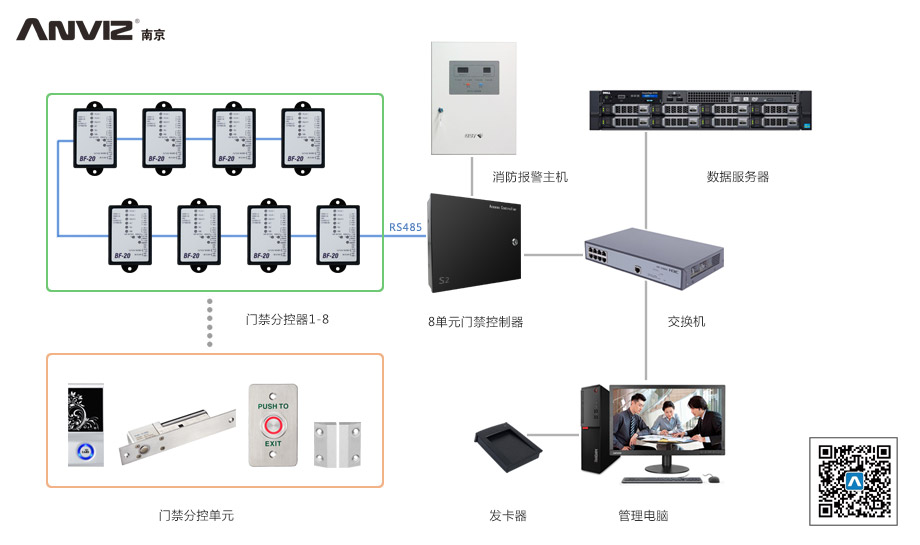 感應卡門禁管理系統(tǒng)方案