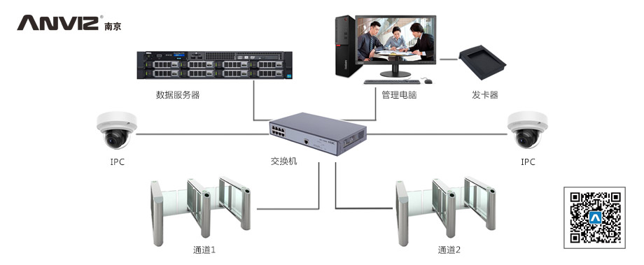 通道管理系統(tǒng)拓撲圖