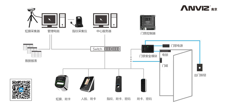 門禁系統(tǒng)拓?fù)鋱D