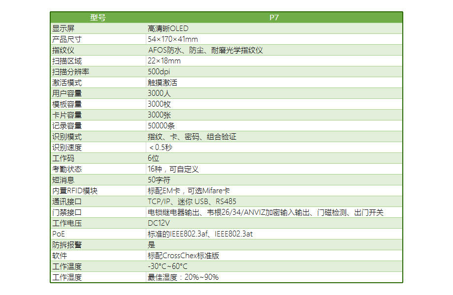 P7旗艦版指紋門(mén)禁套裝-門(mén)禁主機(jī)技術(shù)參數(shù)