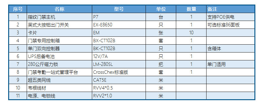 P7旗艦版指紋門(mén)禁套裝清單