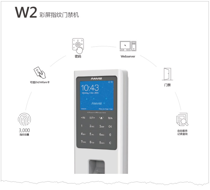 W2彩屏指紋門禁機(jī)中文彩頁 V1.0 