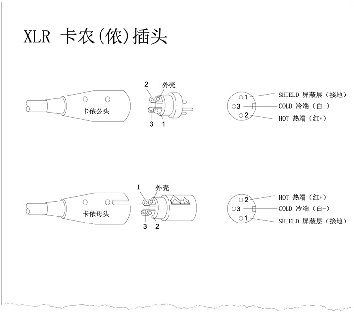 XLR卡儂頭、6.35 TRS、TS話筒插頭、RCA蓮花插頭接線示意圖 v1.0 