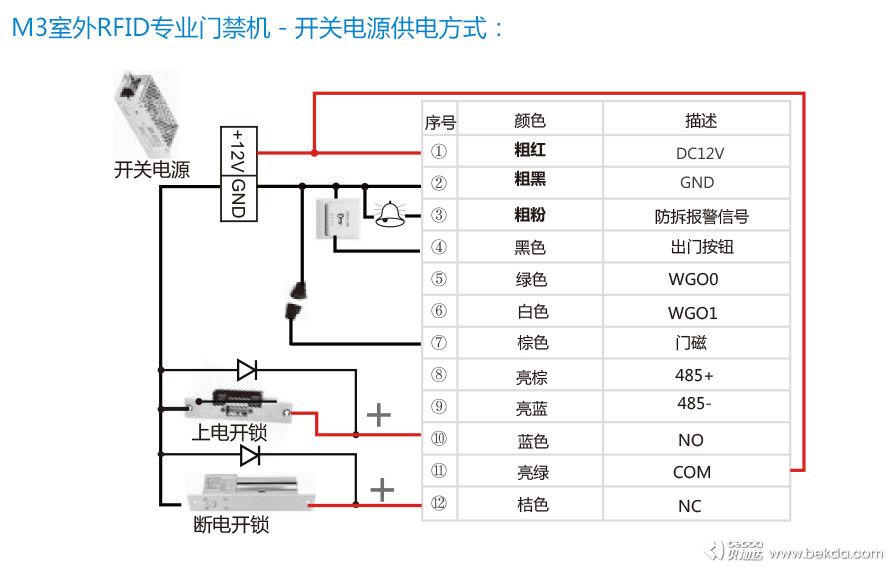 M3專業(yè)門禁機安裝方式3