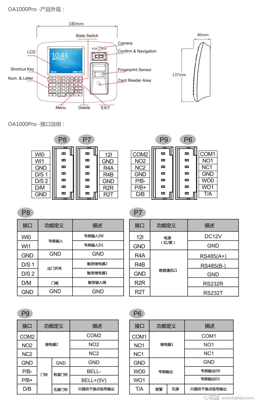 OA1000Pro產(chǎn)品外觀與接口說明