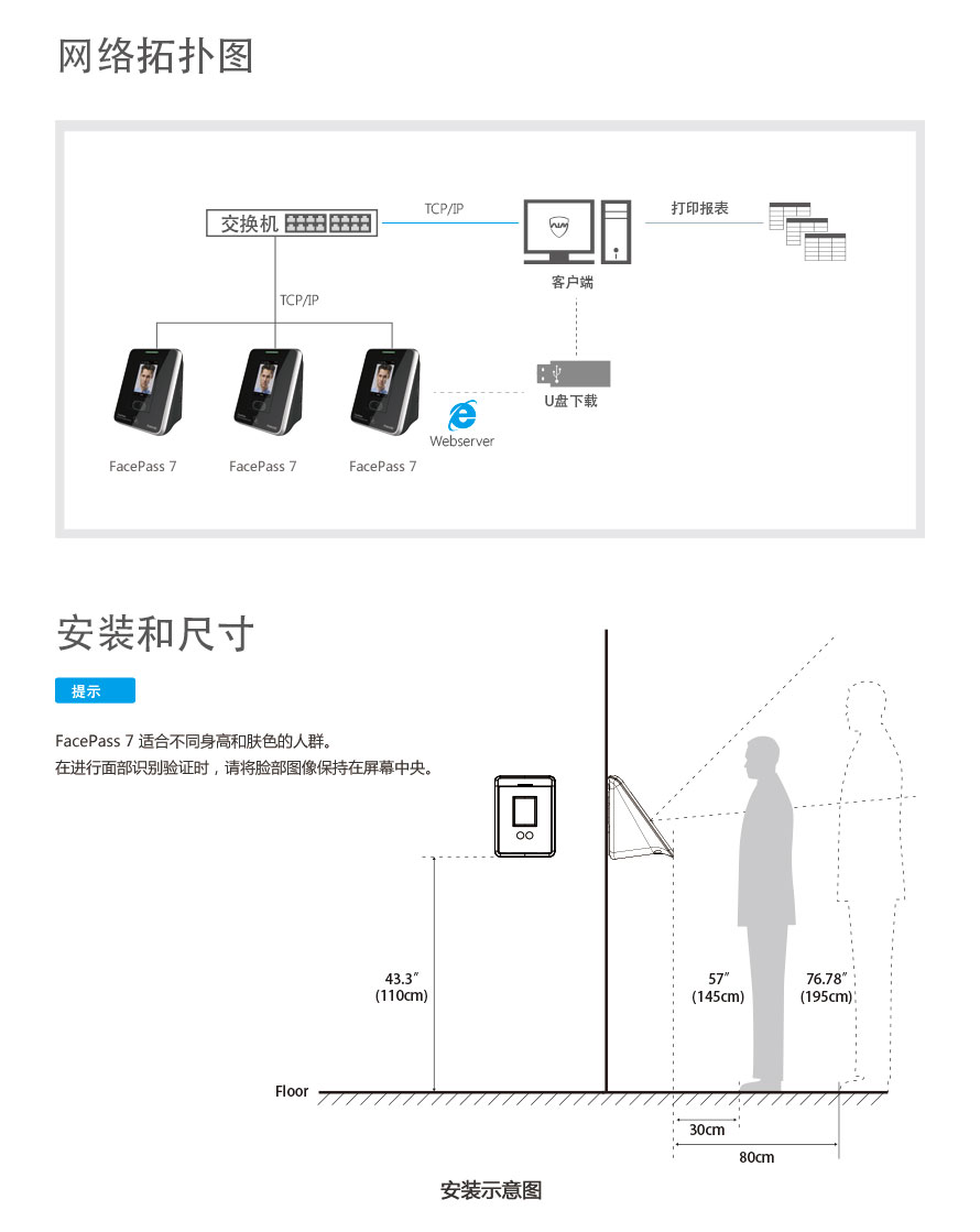 FacePass 7 網(wǎng)絡(luò)拓撲圖與安裝示意