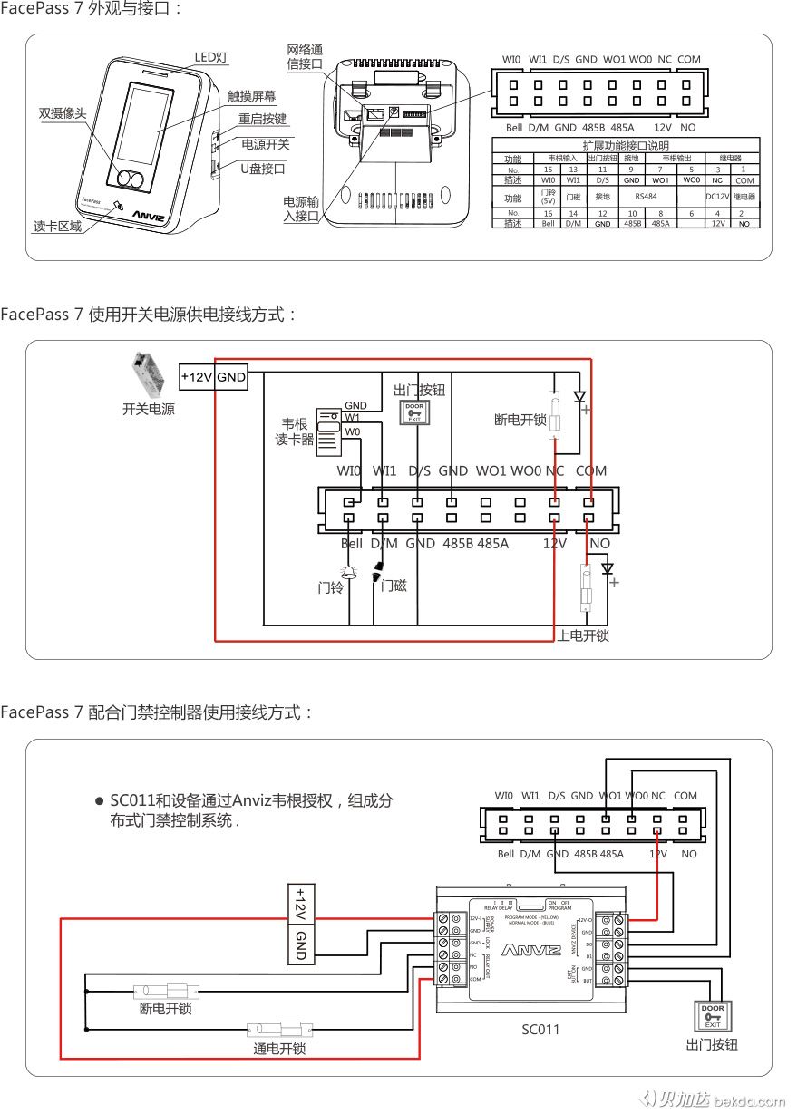 FacePass 7 外觀、接口、快速指南